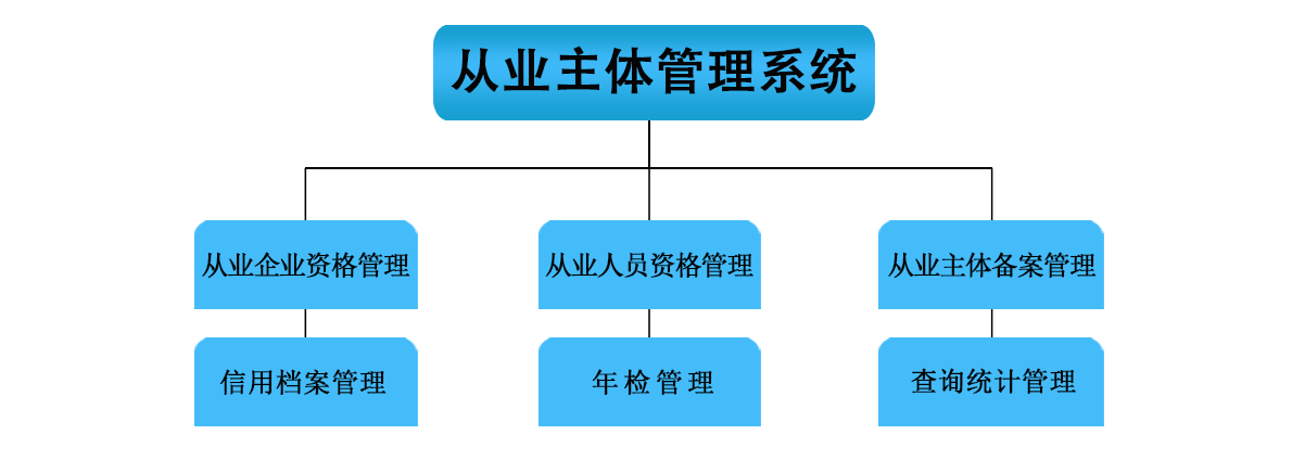 从业主体管理系统