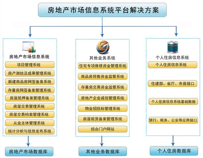 个人住房信息系统