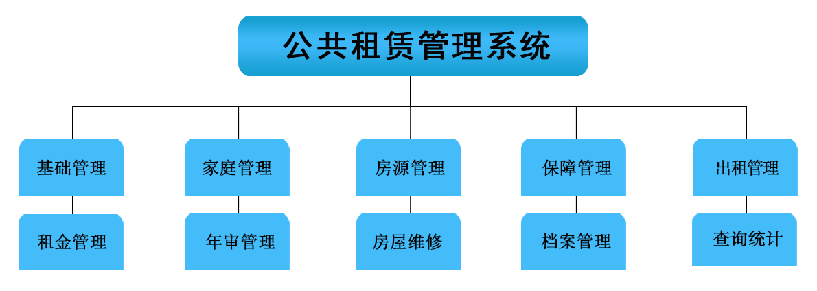 国家公房管理系统